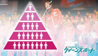 競艇女子の級別審査2026後期の結果一覧！ボーダー・審査期間・出走回数と階級変更、昇格・降格（A1級・A2級）